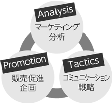 プランニングの守備範囲